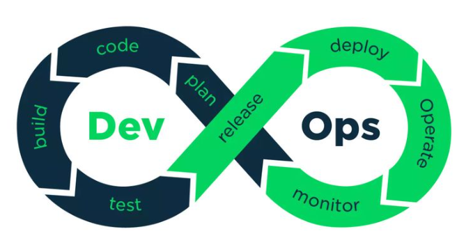 devops