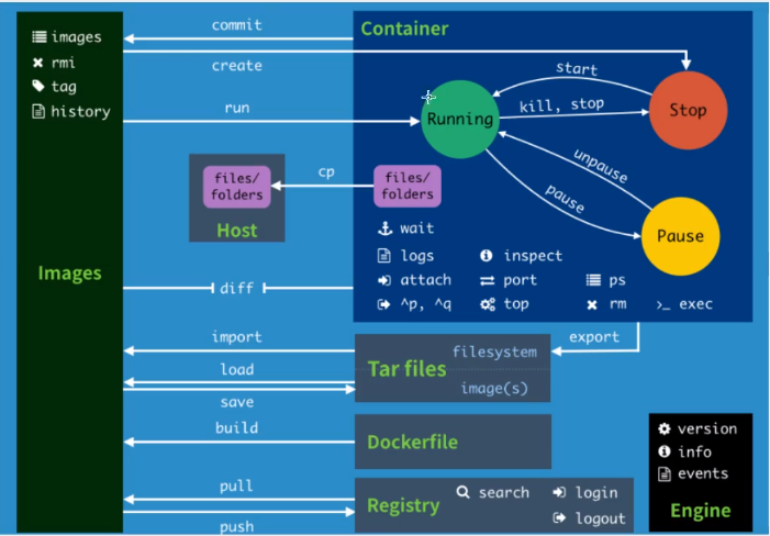 docker2