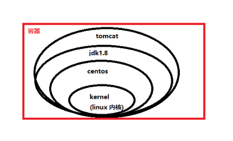 docker6