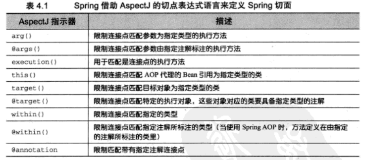 AOP概念