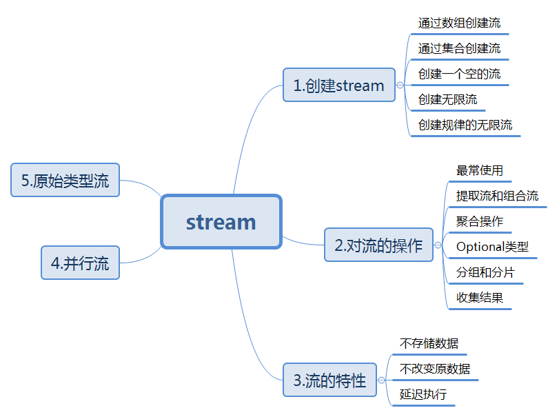 stream1