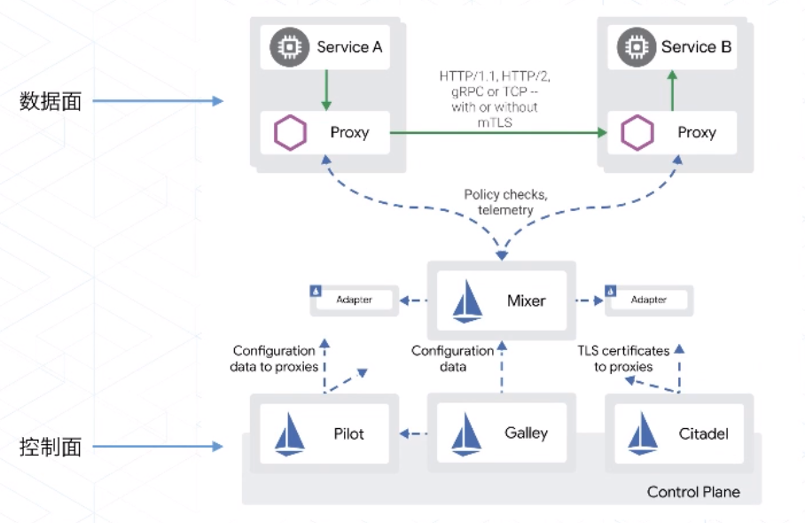 service mesh